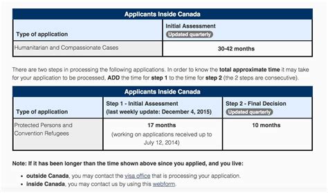 psu admission status|Check Your Application Status .